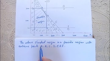 Solution Of LP Model By Graphical Method (Complete Concept With Constructing LP Model)