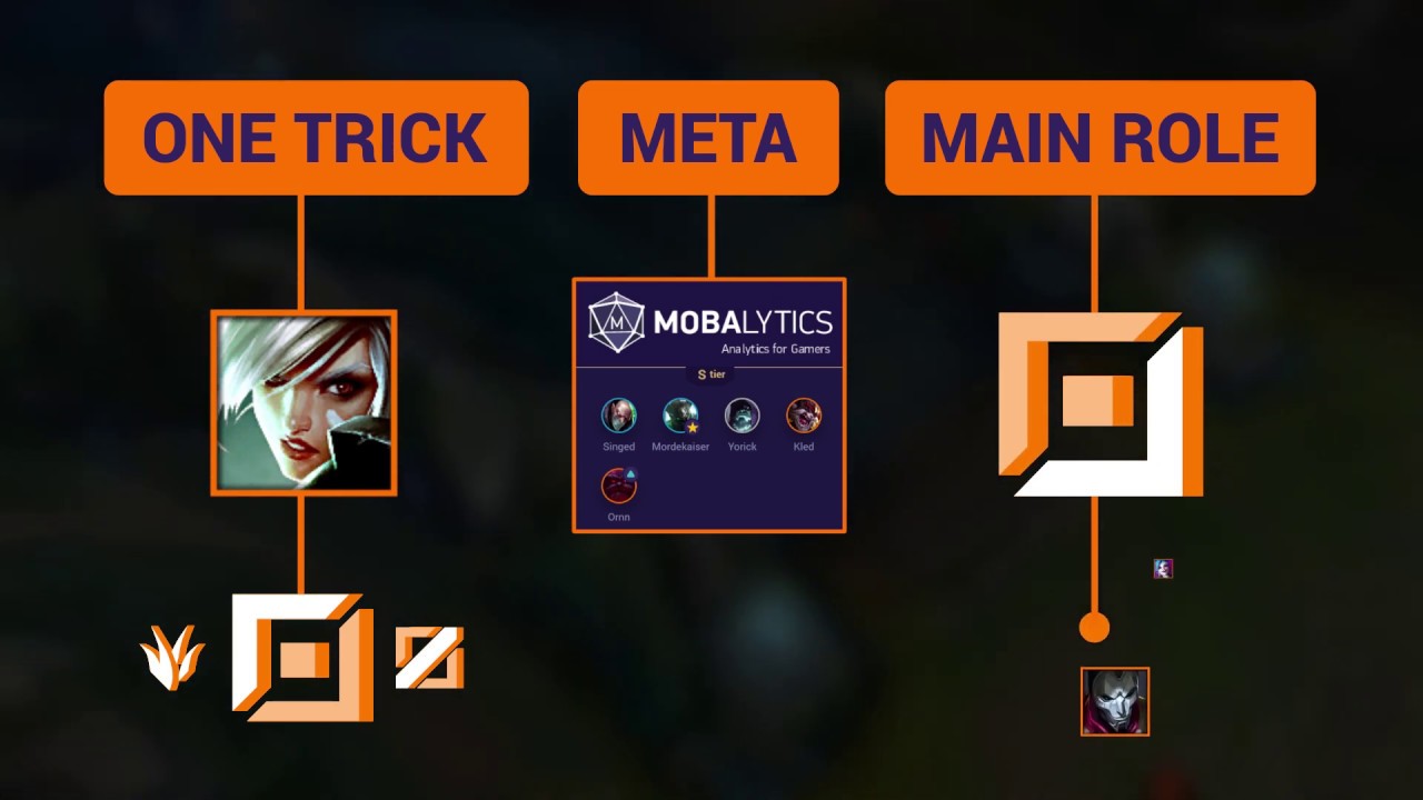 How to Understand the Meta in League of Legends - Mobalytics