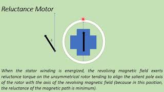 Dr Mohammed Moanes Electrical Machines 4 Unexcited Single phase Synchronous Motors