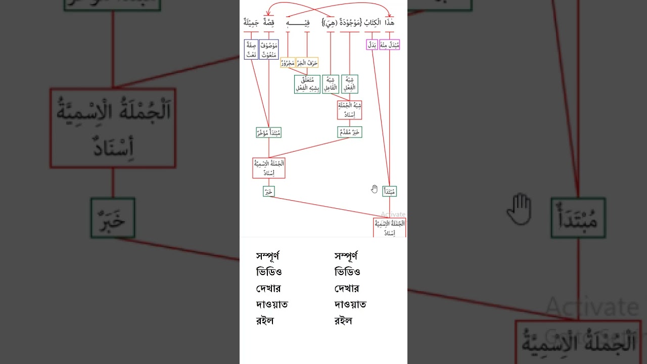 arabic grammaraso nahu shikhi 19th short video