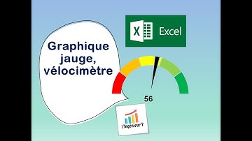 Indicateur de performance Vélocimètre (Jauge) pour tableau de bord Excel