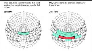 Process for Designing Climate Specific Solar Shading Devices