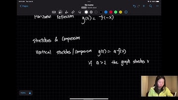 MATH 141 Precalculus 1.5 Function transformation