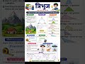 Triangle all important formulas 🔥|| ft. Kumar 9th and 10th #geometry #triangle #shorts #viral