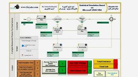 Process Simulation with Microsoft VISIO VBA