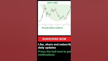 😱🔥hdfc amc showing awesome breakout patterns 😍🔥#shorts