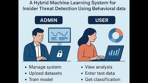 Hybrid Machine Learning System for Insider Threat Detection || Python || Django || Machine Learning
