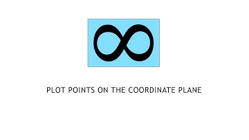 College Algebra 2.1.1 Plot Points on the Coordinate Plane