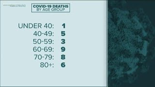 A breakdown of Georgia's coronavirus-related deaths