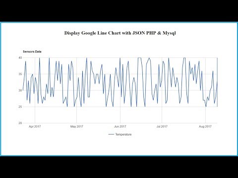 Line Chart In Php Mysql Example