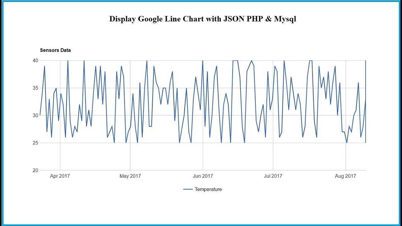 Google Charts With Json