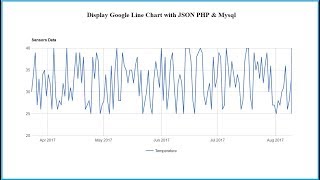 Google Line Chart Php Mysql Example