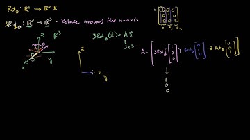 Rotation in R3 around the X axis  grade 11 to 12
