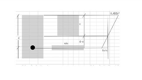 WSD and USD Method - Reinforced Concrete