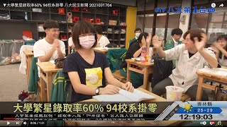 ▼大學繁星錄取率60% 94校系掛零 八大民生新聞 2021031704