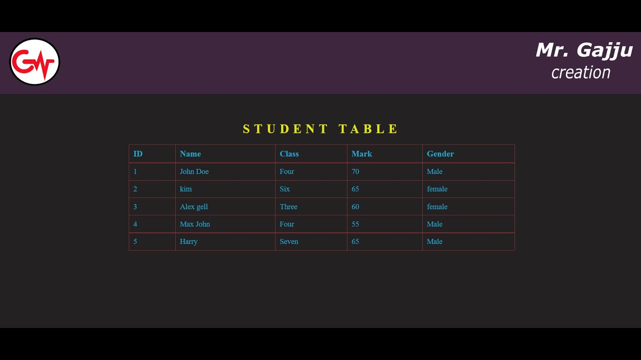 How to make a Student Data Table Using HTML & CSS In VScode ! - YouTube