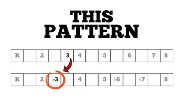 The Secret Pattern Behind ALL Minor Keys on Guitar