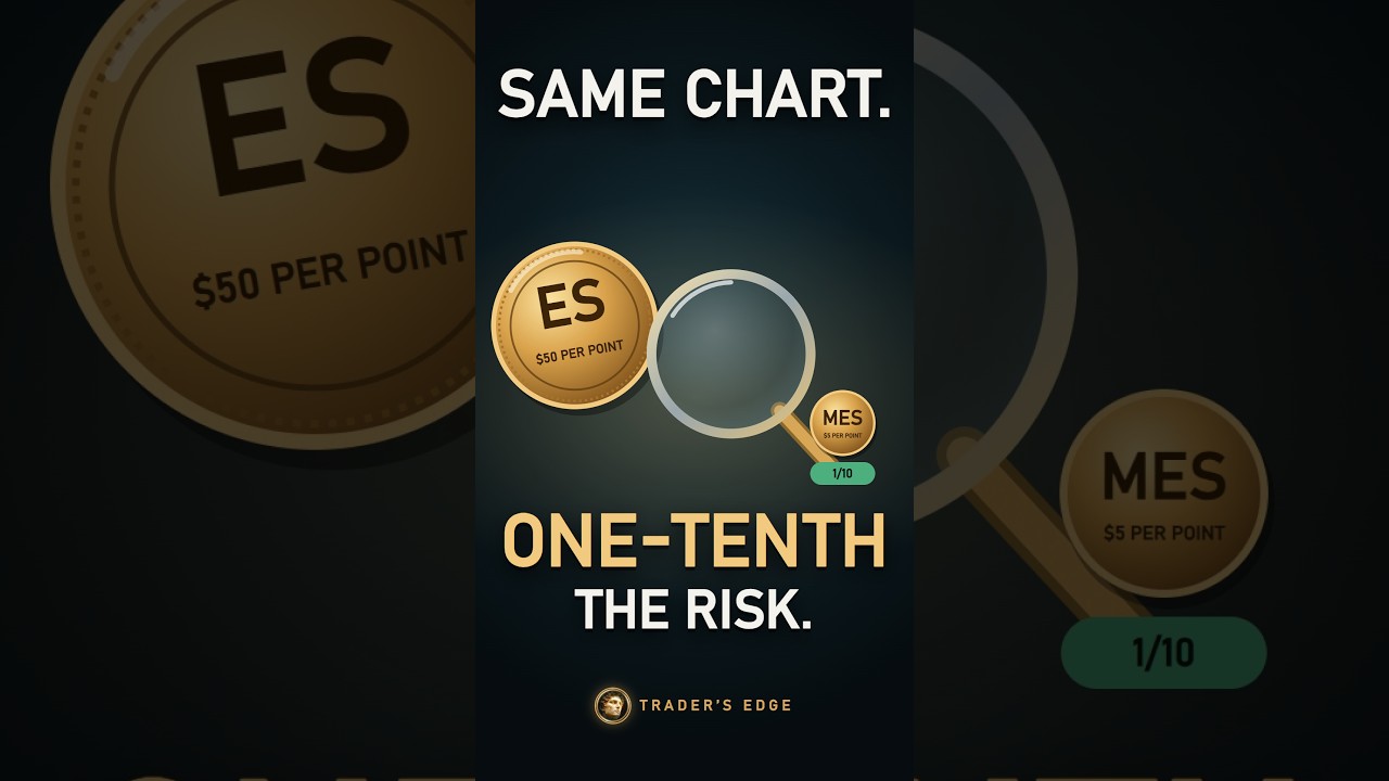Same chart. One-tenth the risk.