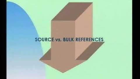 19 Low Power Design I