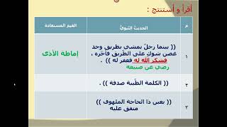 التربية الاسلامية : آداب الطريق