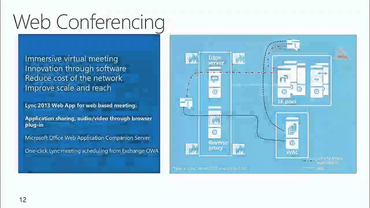 Lync web app. Lync web app