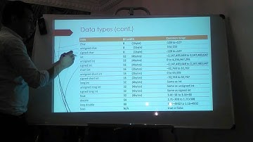 Embedded Systems Diploma / C Programming Course / Session 1: Introduction to C Programing/ PART[2].