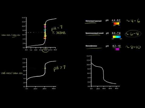 Кривые титрования и кислотно-основные индикаторы  (видео 14) | Титриметрический анализ  | Химия
