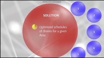 Drone Routing and Planning for surveillance and food delivery