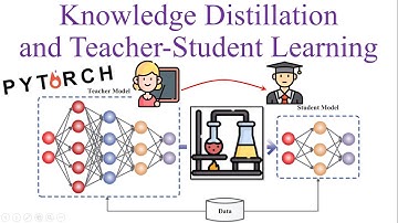 Dark Knowledge in Neural Networks - "Knowledge Distillation" Explanation and Implementation