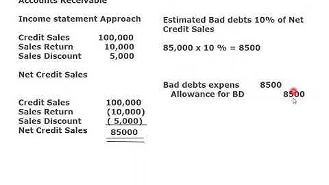 Accounts Receivable IS approach, B-COM Part 1