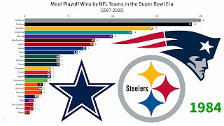 Most Playoff Wins by NFL Teams in the Super Bowl Era