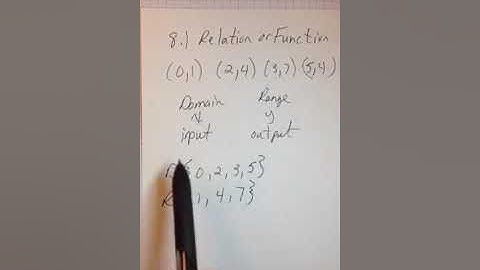 8.1 Relations and Functions