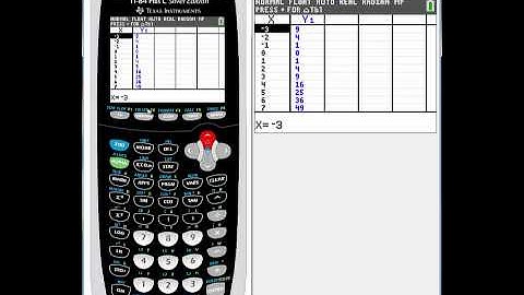 Evaluate Functions on TI-84