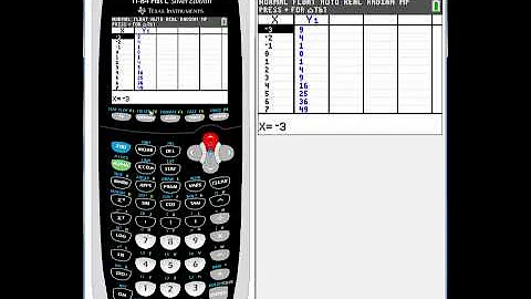Evaluate Functions on TI-84