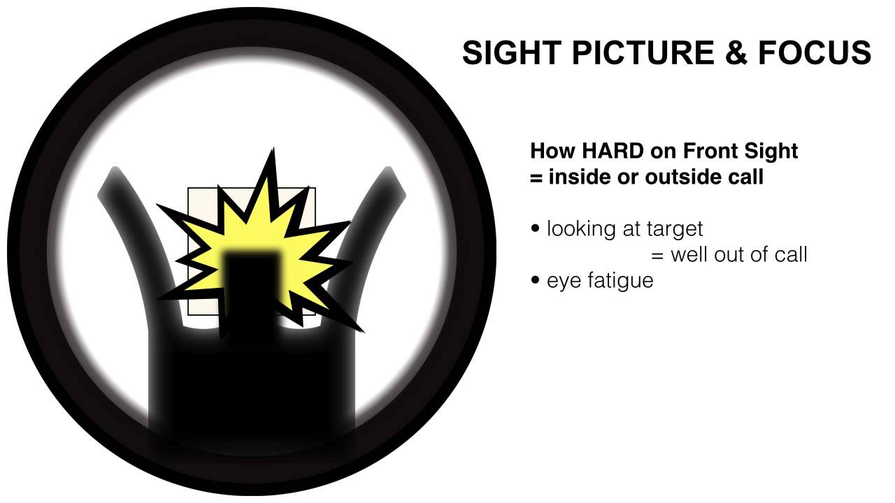 service rifle sight alignment sight picture focus youtube