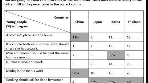 Unit 1: Listening Activity No.18