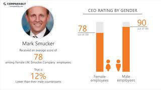 J.M. Smucker Company 's CEO and Office Environment - Q1 2019
