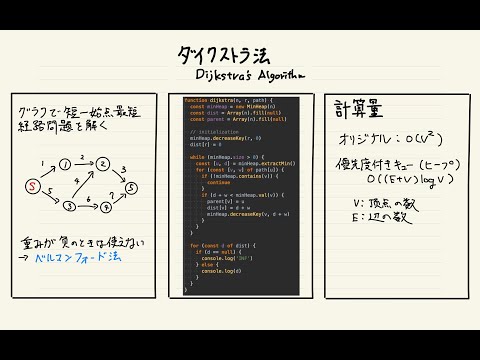 ダイクストラ　プログラミングの方法 Dijkstra's Algorithm