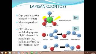 Bagaimana Gas Cfcs Merusak Ozon