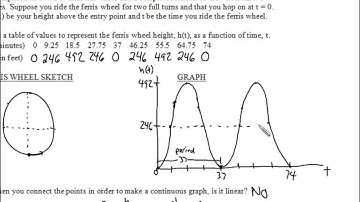 Introduction to the Trigonometric Functions