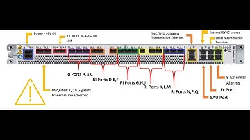 Ericsson Baseband  66XX Onsite integration
