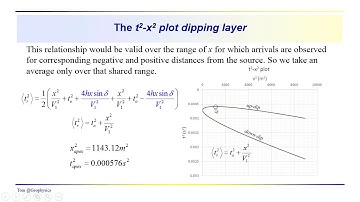 Geophysics: Seismic - the t-square, x-square transformation and analysis