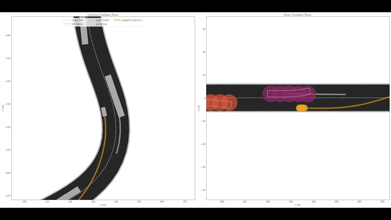 Cartesian/Frenet Lifting: Obstacle Avoidance without Lifting / Increased Safety Distance