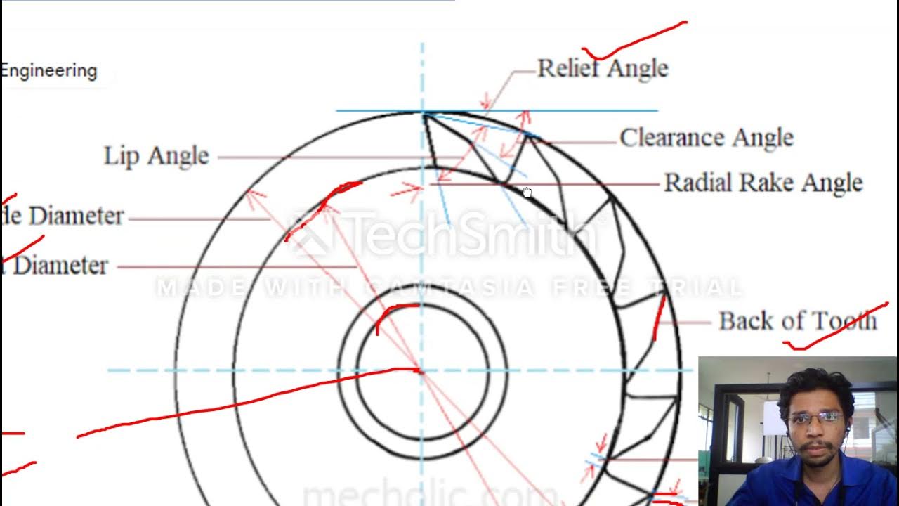Unit 02 Lecture 14 Nomenclature of Plain milling Cutter YouTube