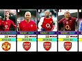 Every Premier League Top Scorer (1992–2025) ⚽ | Salah, Haaland, Henry &amp; EPL Legends