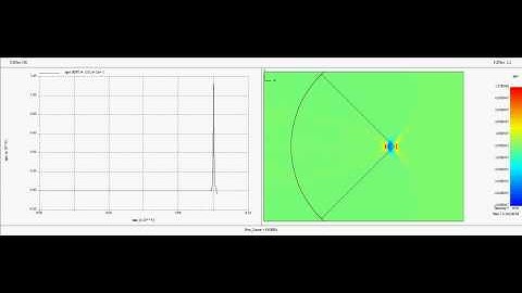 PZFlex - Ultrasonics Non-Linear: Focused pulse