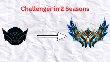 The Only Concept that Matters - Jungle Guide [Self Taught Challenger]