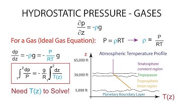 Introductory Fluid Mechanics L4 p8 - Hydrostatic Pressure Distribution - Gases