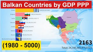 Balkan Countries by GDP PPP (1980 - 5000)