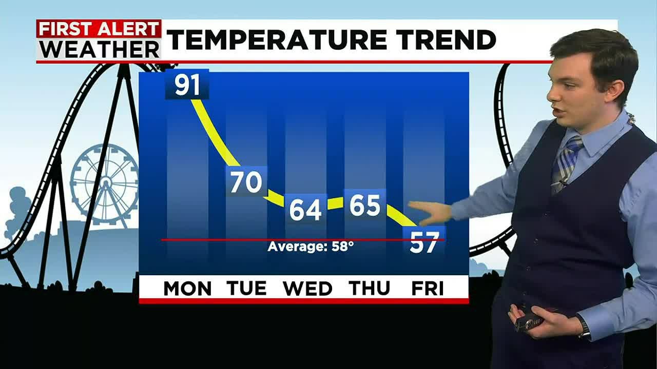 Another Day of Record Warmth then Unsettled and Cooler for the Weekend ...